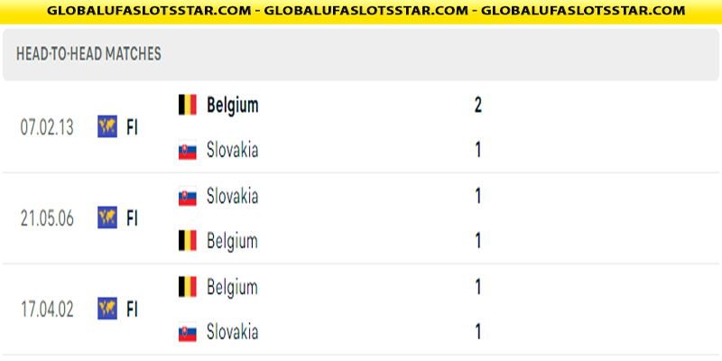 Lich Su Doi Dau Bi vs Slovakia